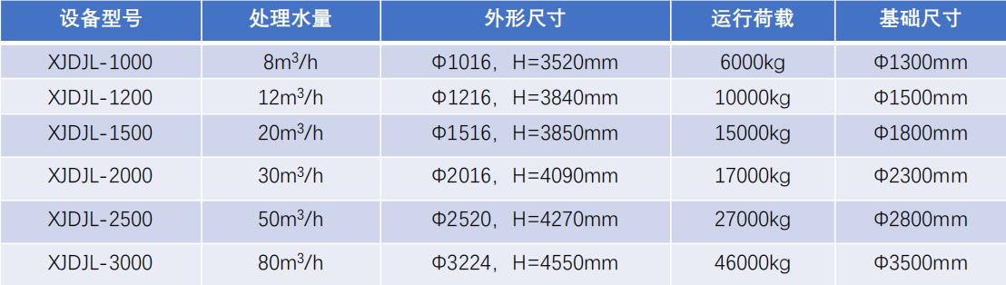 多介質(zhì)過(guò)濾器-設(shè)備選型