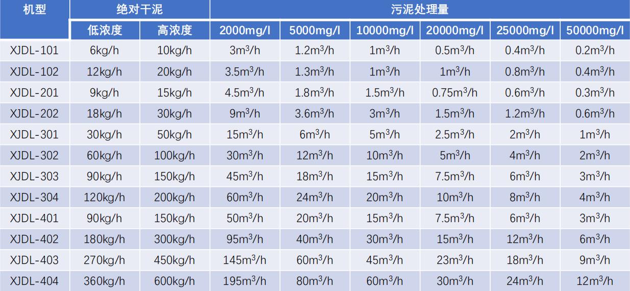 疊螺脫水機(jī)-設(shè)備選型