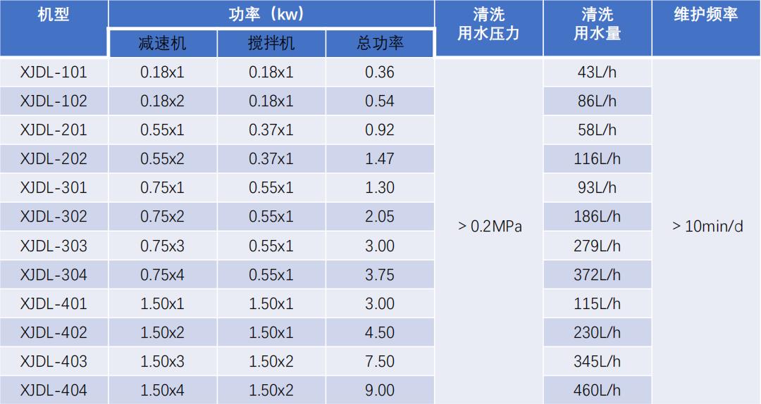 疊螺脫水機(jī)-運(yùn)行條件